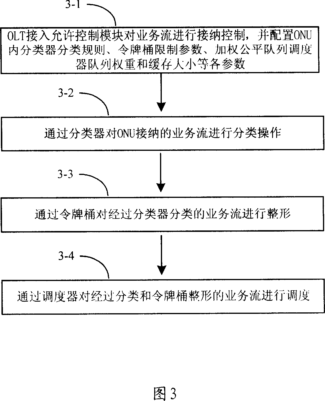System and method for bandwidth allocation in the remote device of the passive optical network