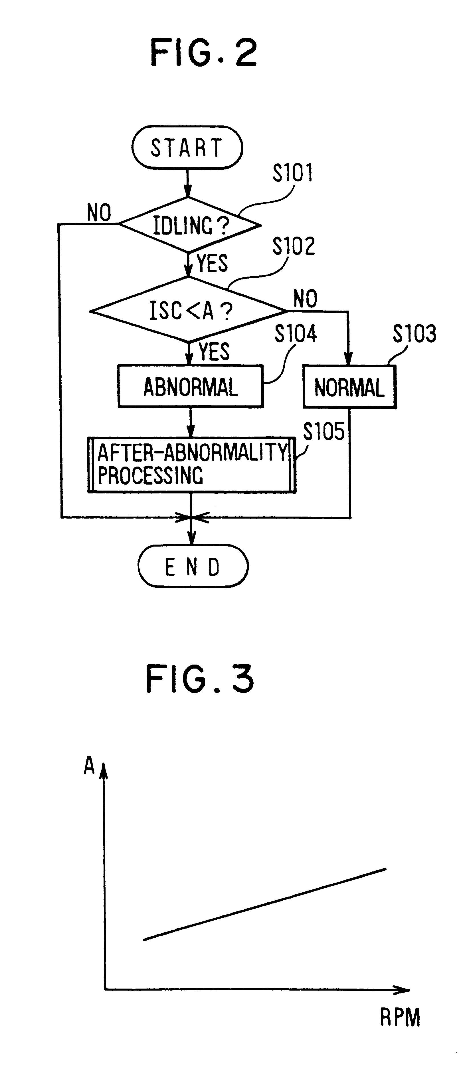 Blow-by gas passage abnormality detecting system for internal combustion engines