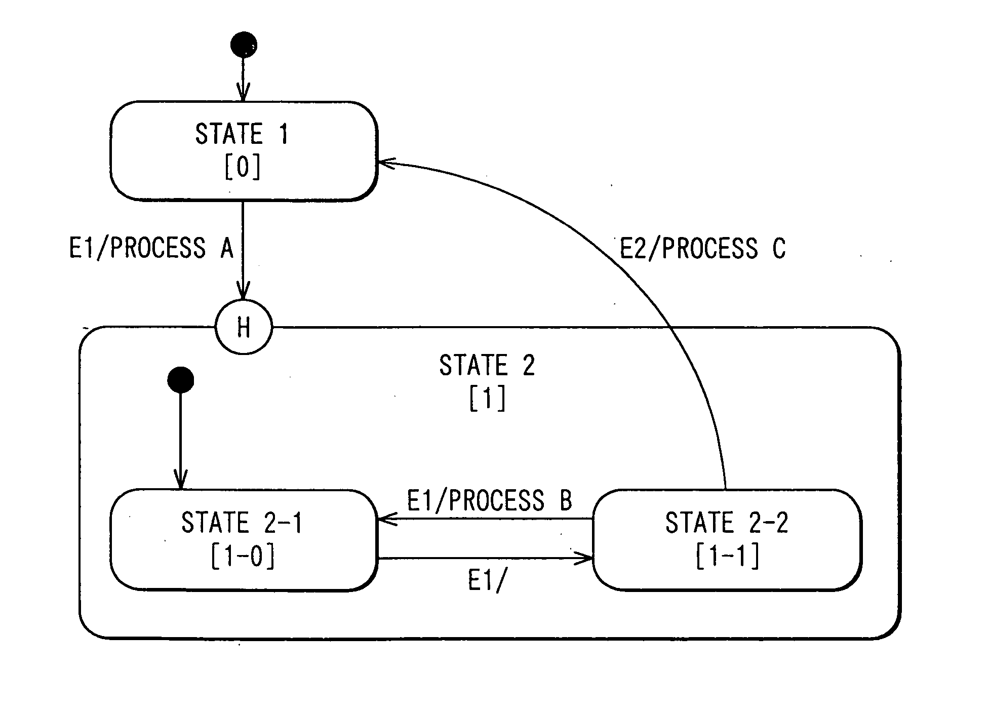 Method, system and computer program product for generating program