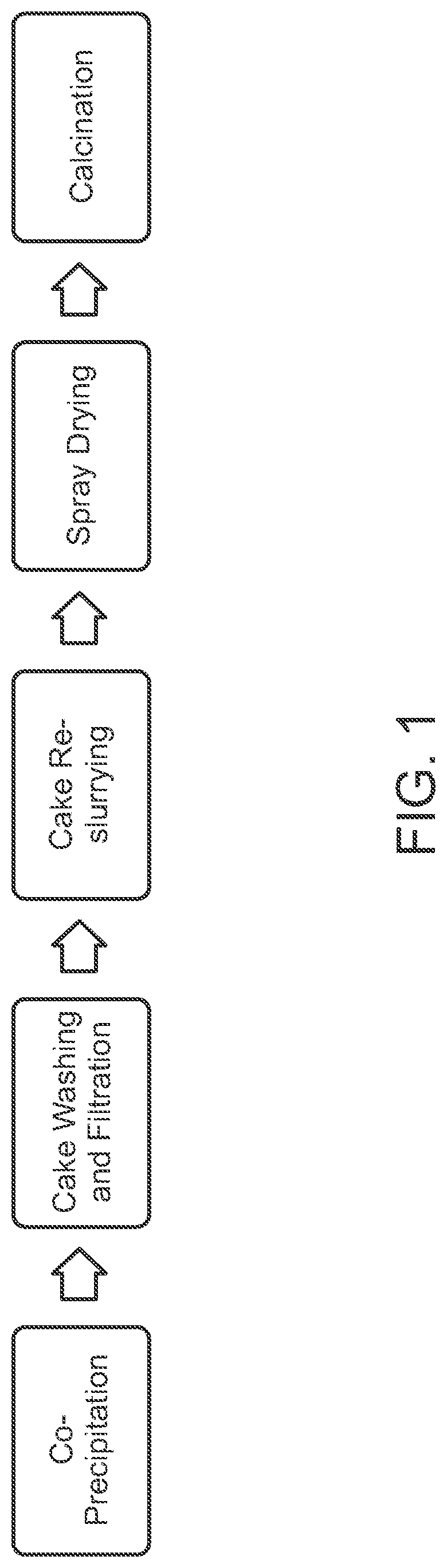 Zinc oxide based sorbent and process for preparing same