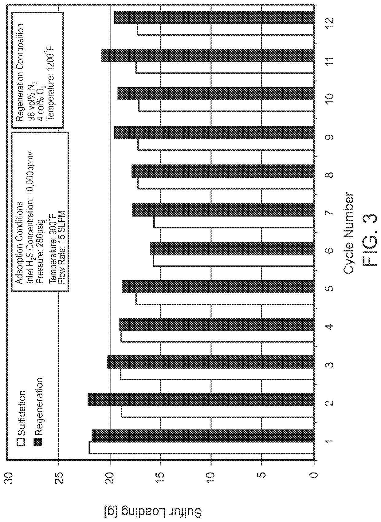 Zinc oxide based sorbent and process for preparing same