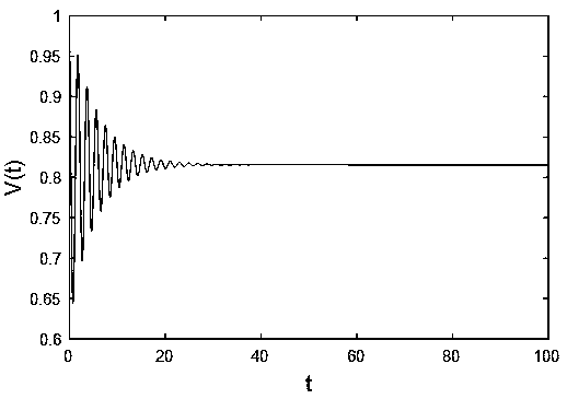 Dynamic behavior analysis method based on small world network model