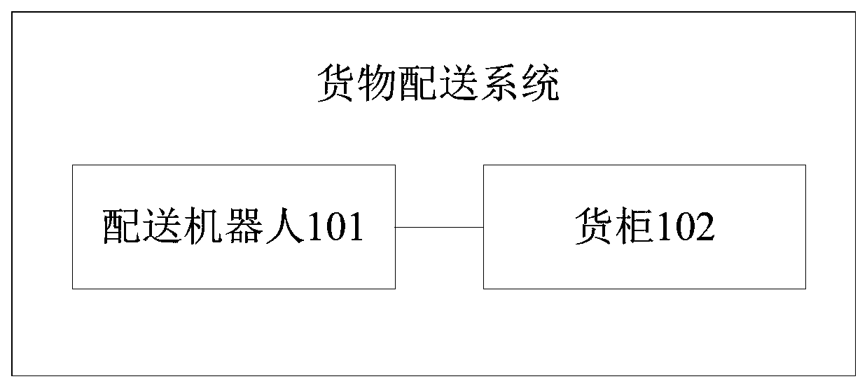 Cargo distribution system and method, distribution robot and container