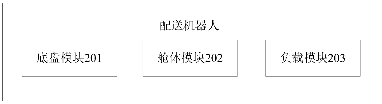 Cargo distribution system and method, distribution robot and container