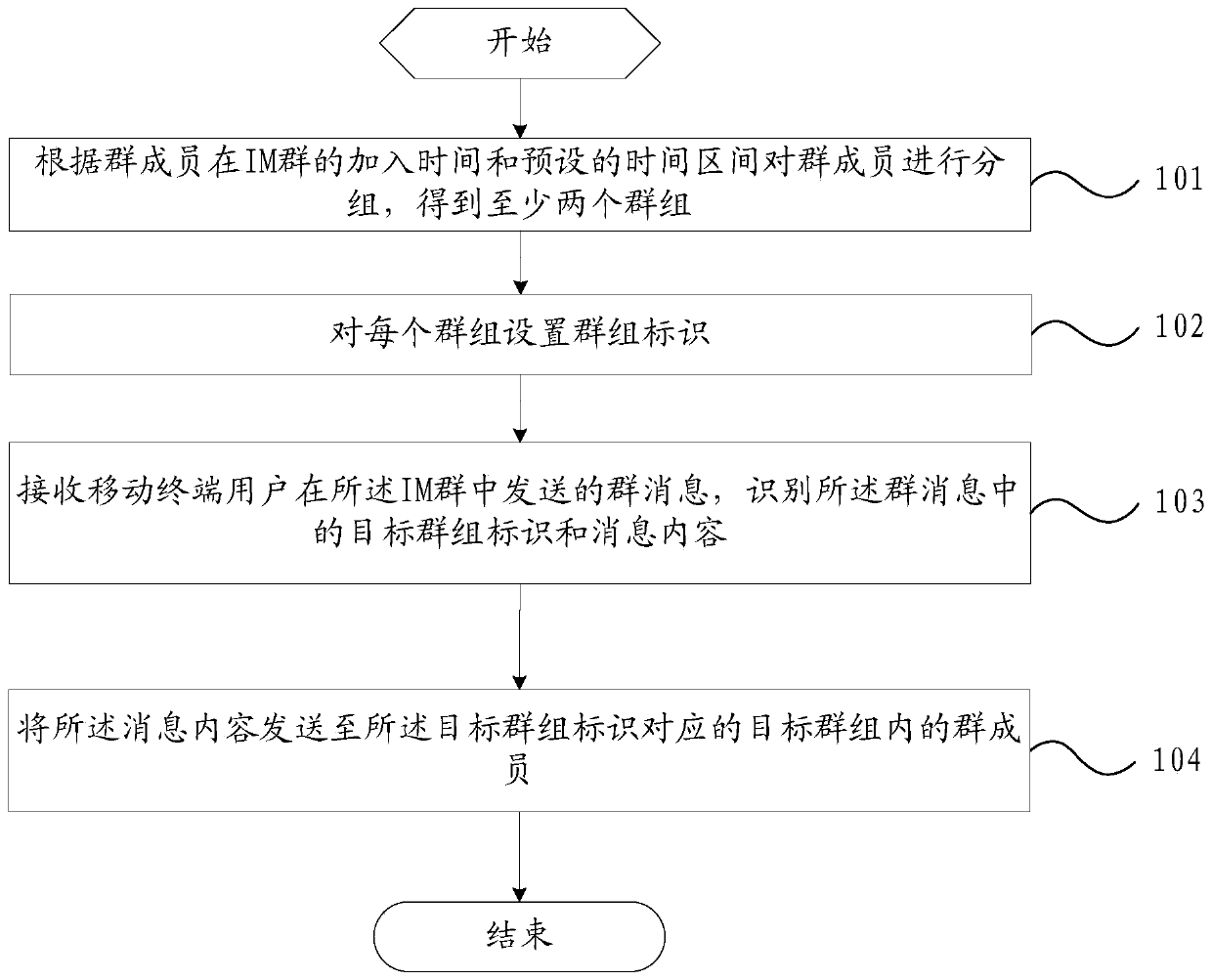 A group chat method and mobile terminal