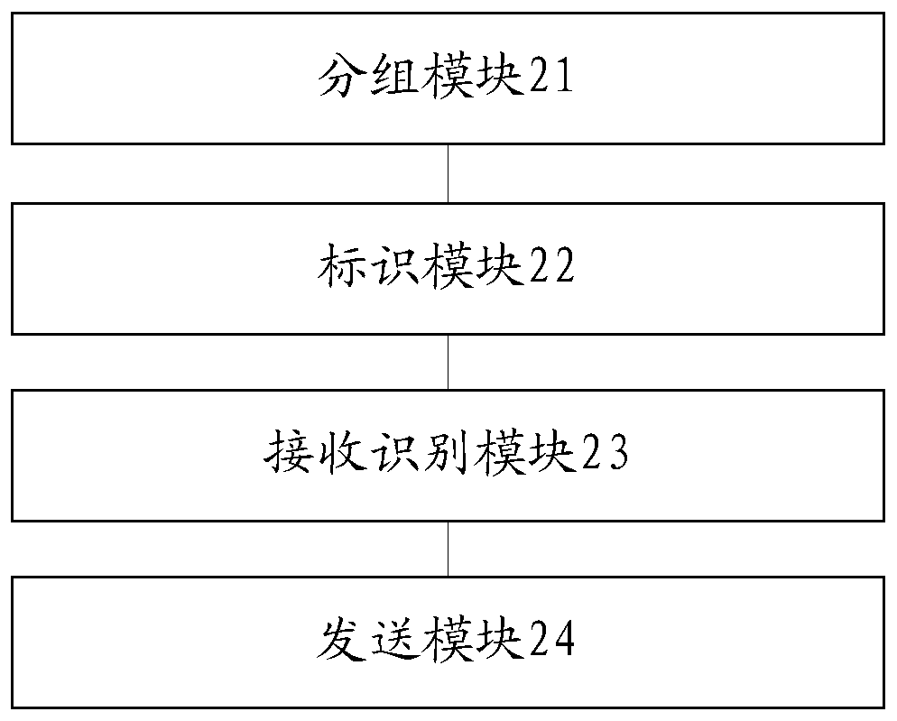 A group chat method and mobile terminal