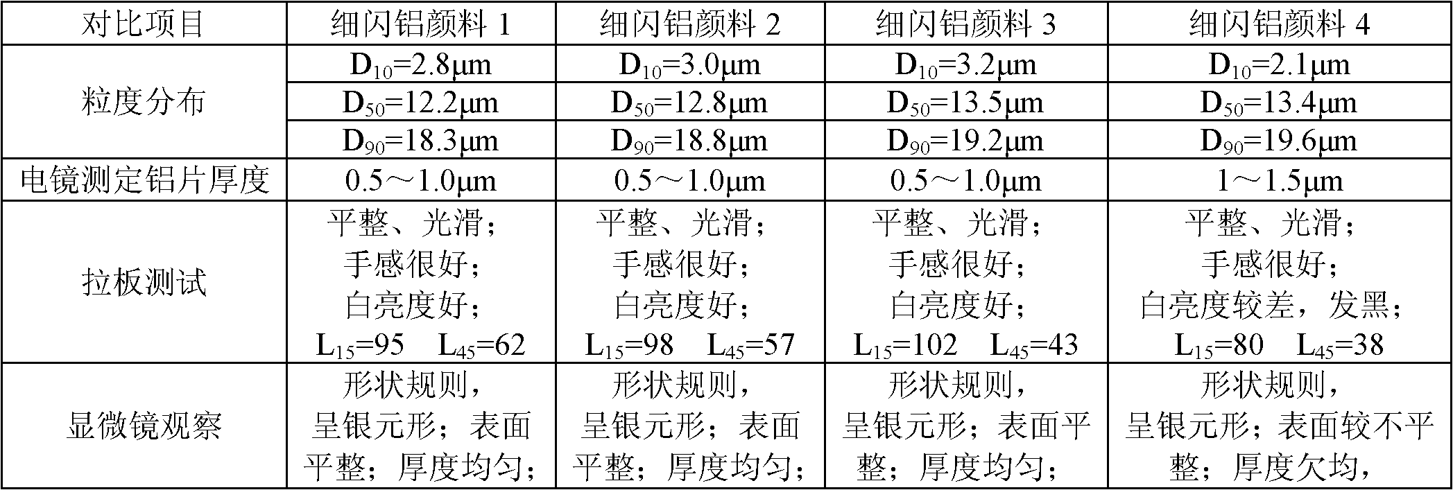 Preparation method of fine-flash type aluminum pigment and aluminum pigment prepared by using same