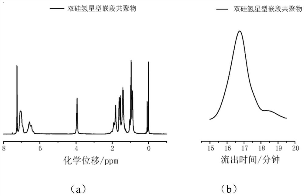 Method for synthesizing star block copolymer based on combination of active anionic polymerization and hydrosilylation click reaction