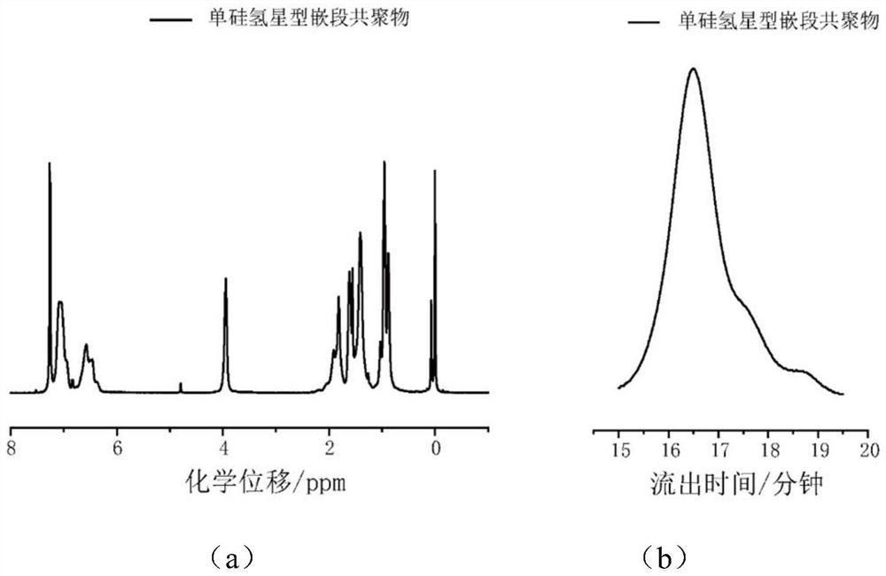 Method for synthesizing star block copolymer based on combination of active anionic polymerization and hydrosilylation click reaction