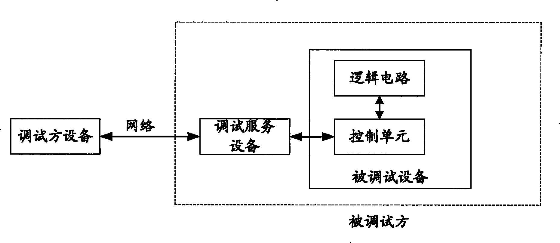 Debugging method and debugging system