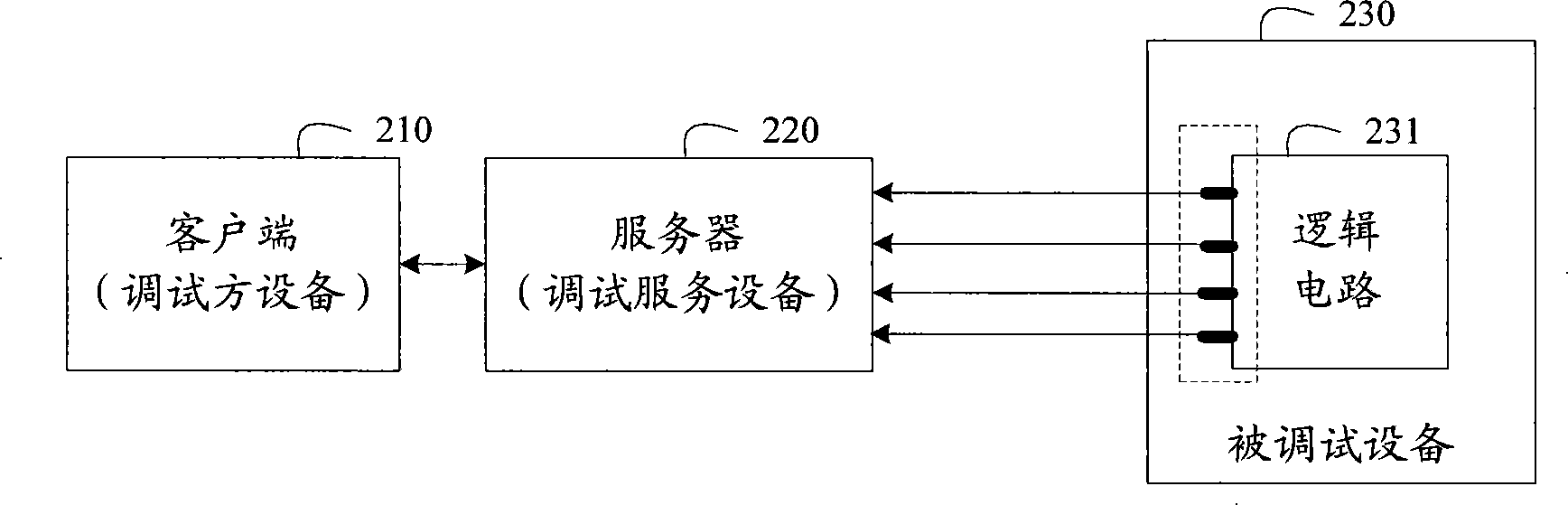 Debugging method and debugging system