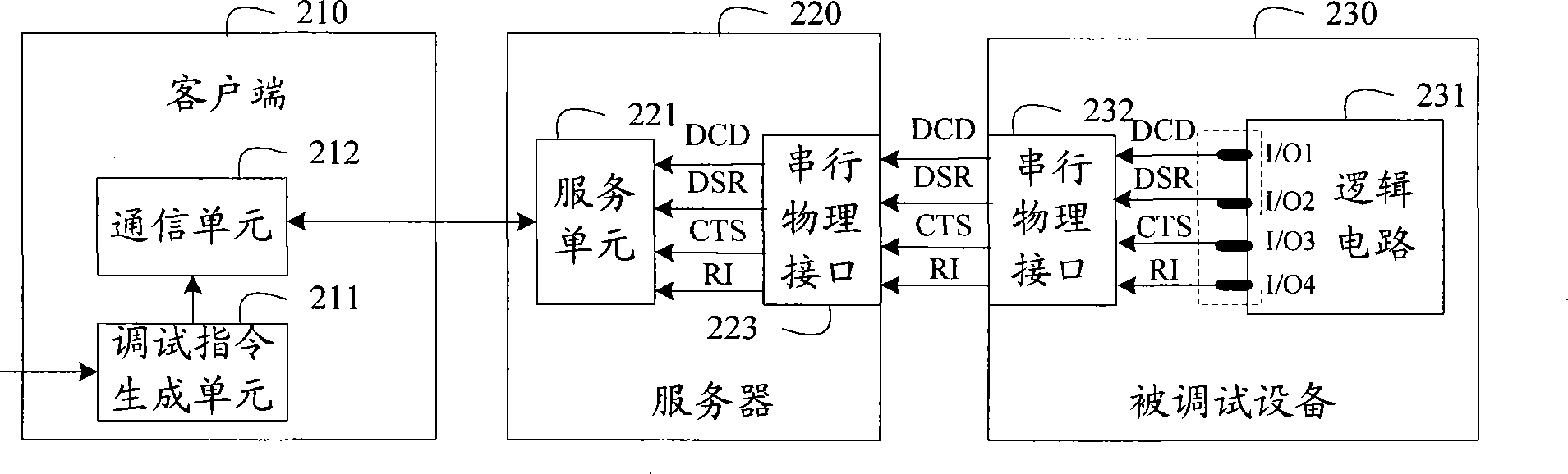 Debugging method and debugging system