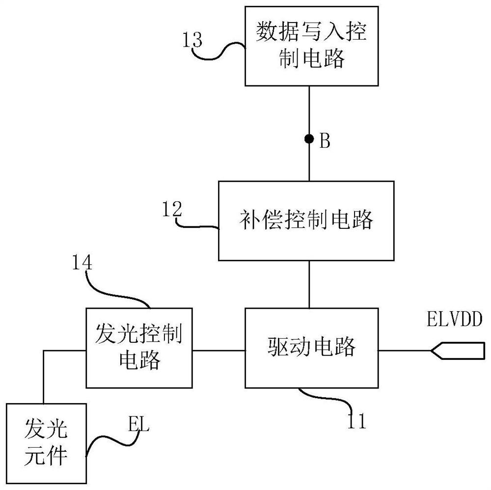 Pixel circuit, pixel driving method and display device