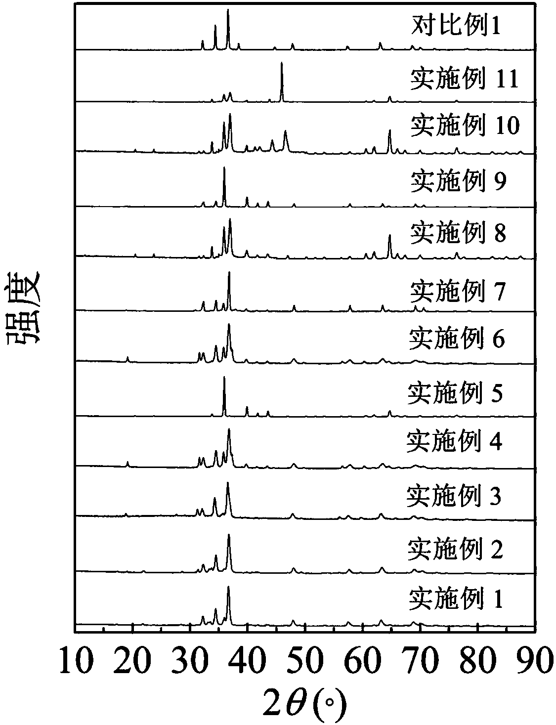 High-volume light-weight graphene catalysis rare earth aluminum magnesium based hydrogen storage material and preparation method thereof