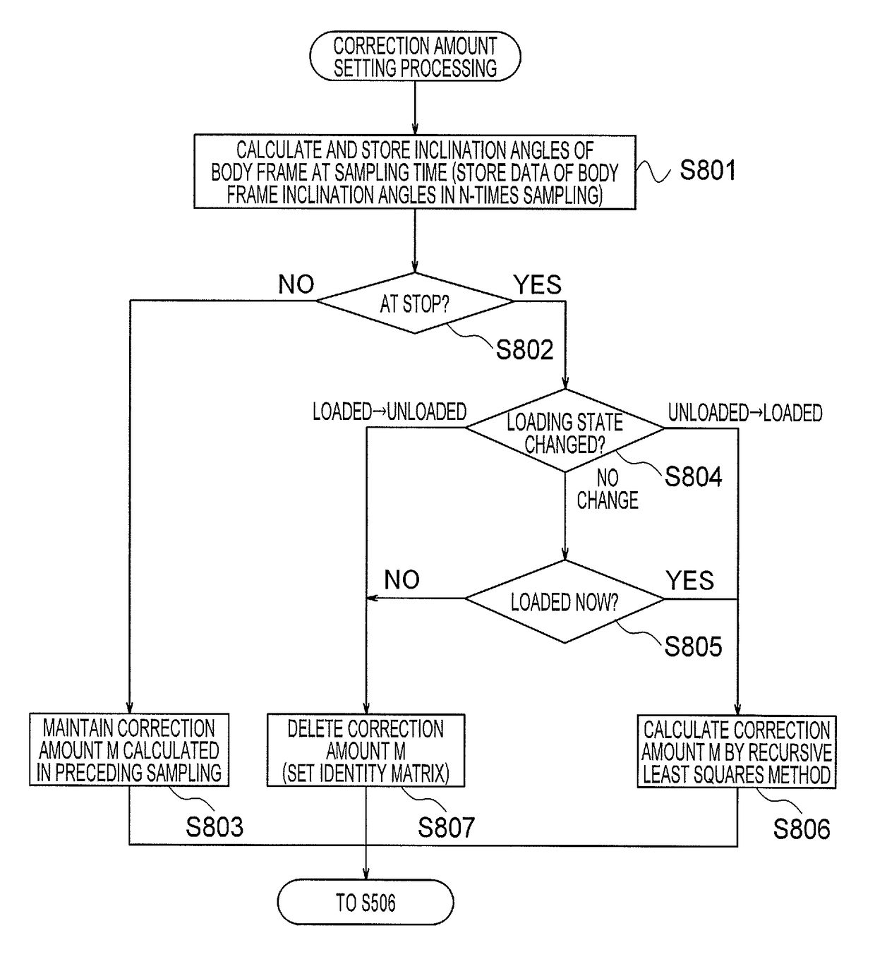 Position calculating system and haulage vehicle