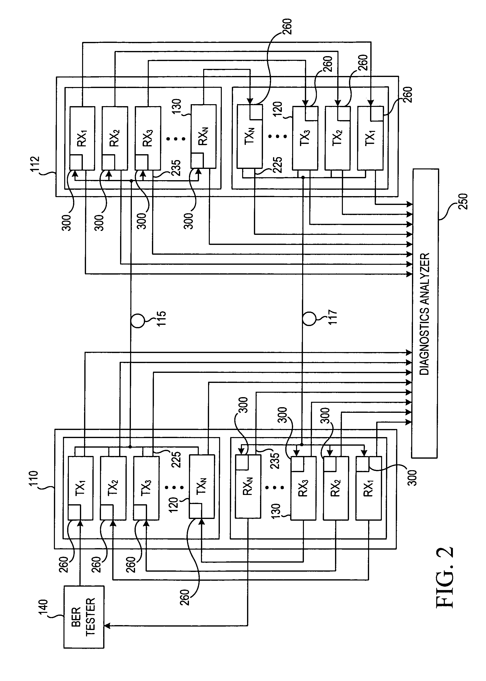 Method of testing bit error rates for a wavelength division multiplexed optical communication system