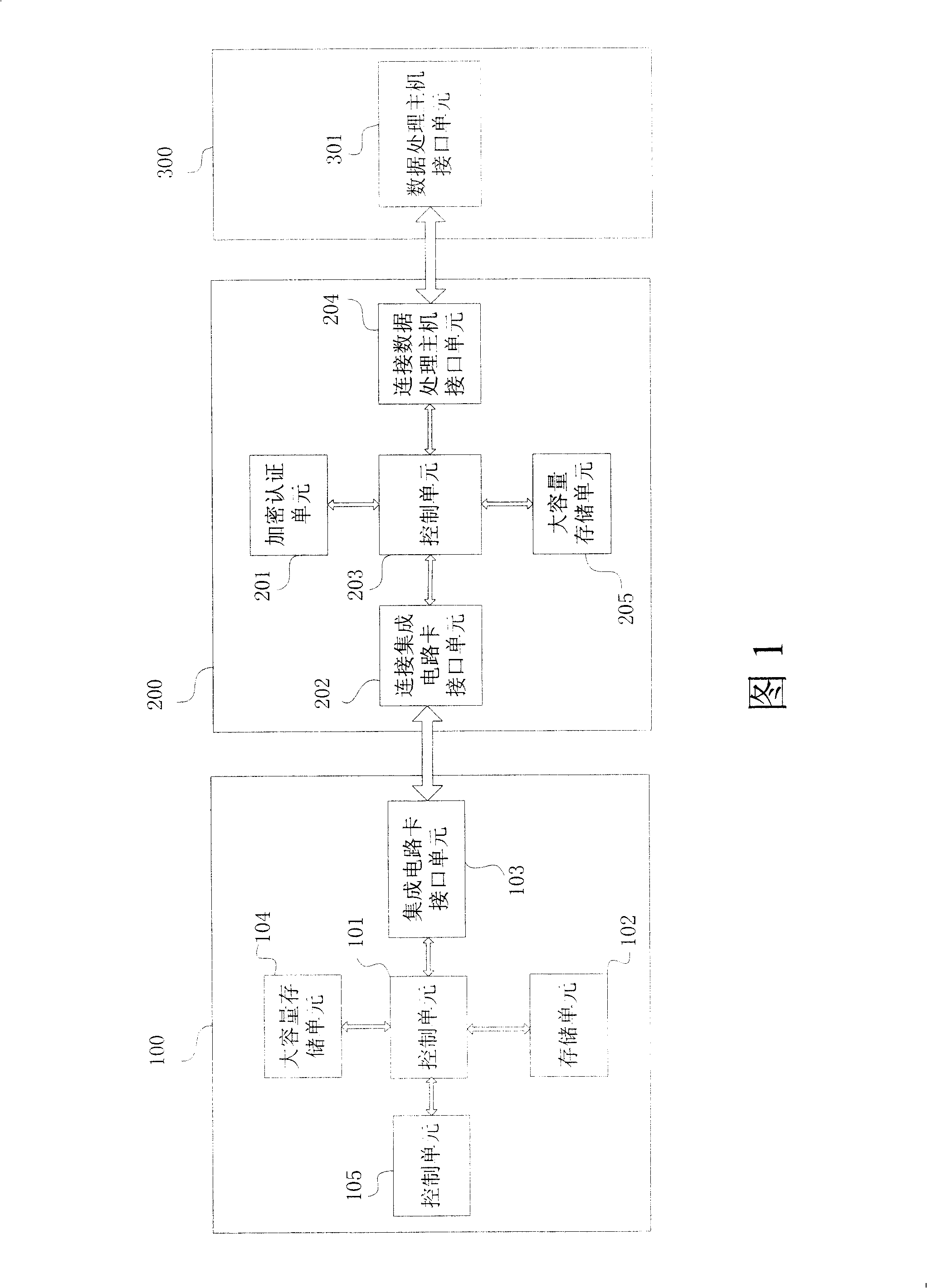 Integrate circuit card system