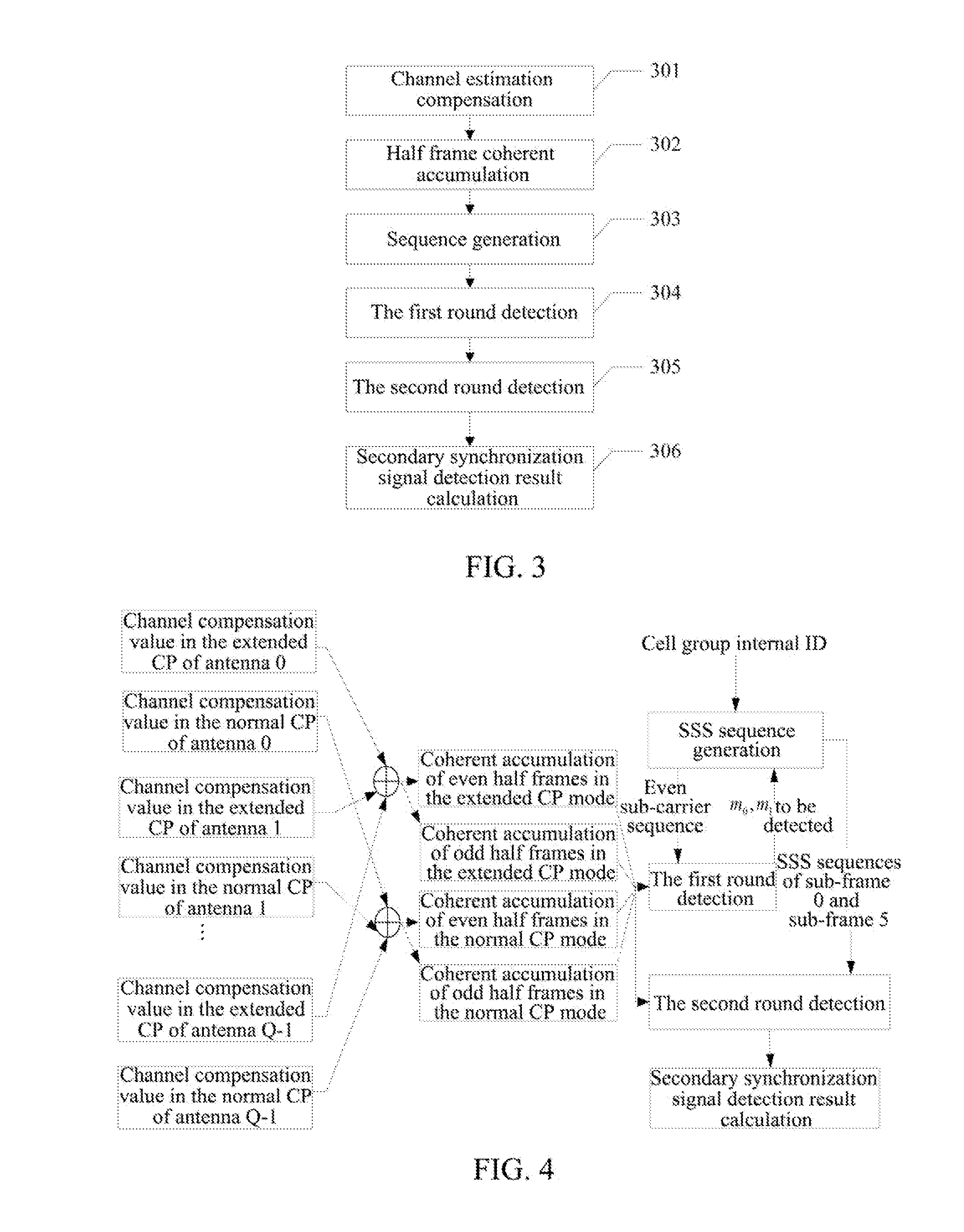 Method and Apparatus for Detecting Secondary Synchronization Signal