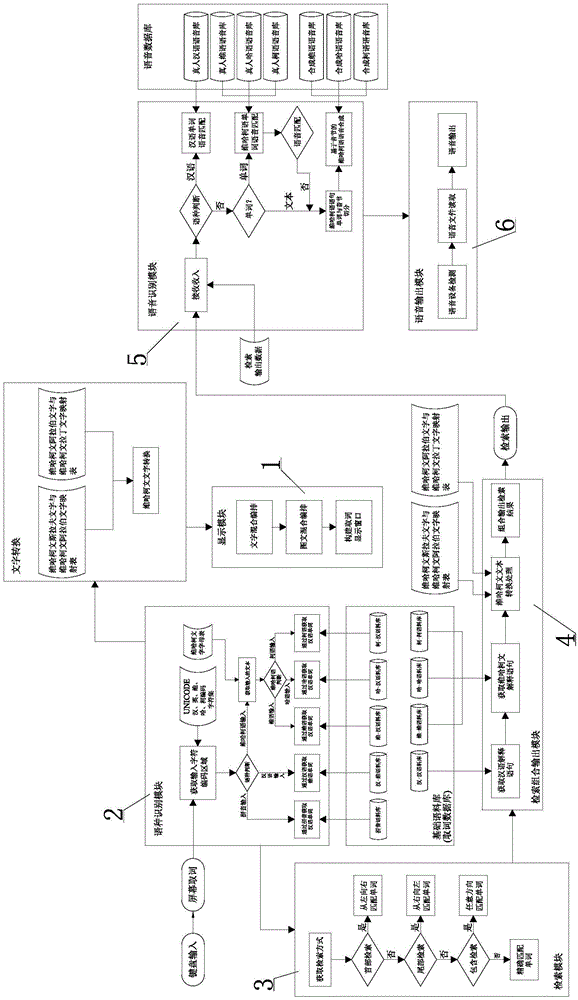 Method of Automatically Translating Chinese-Vihark Language Using Han-Vihark Electronic Dictionary