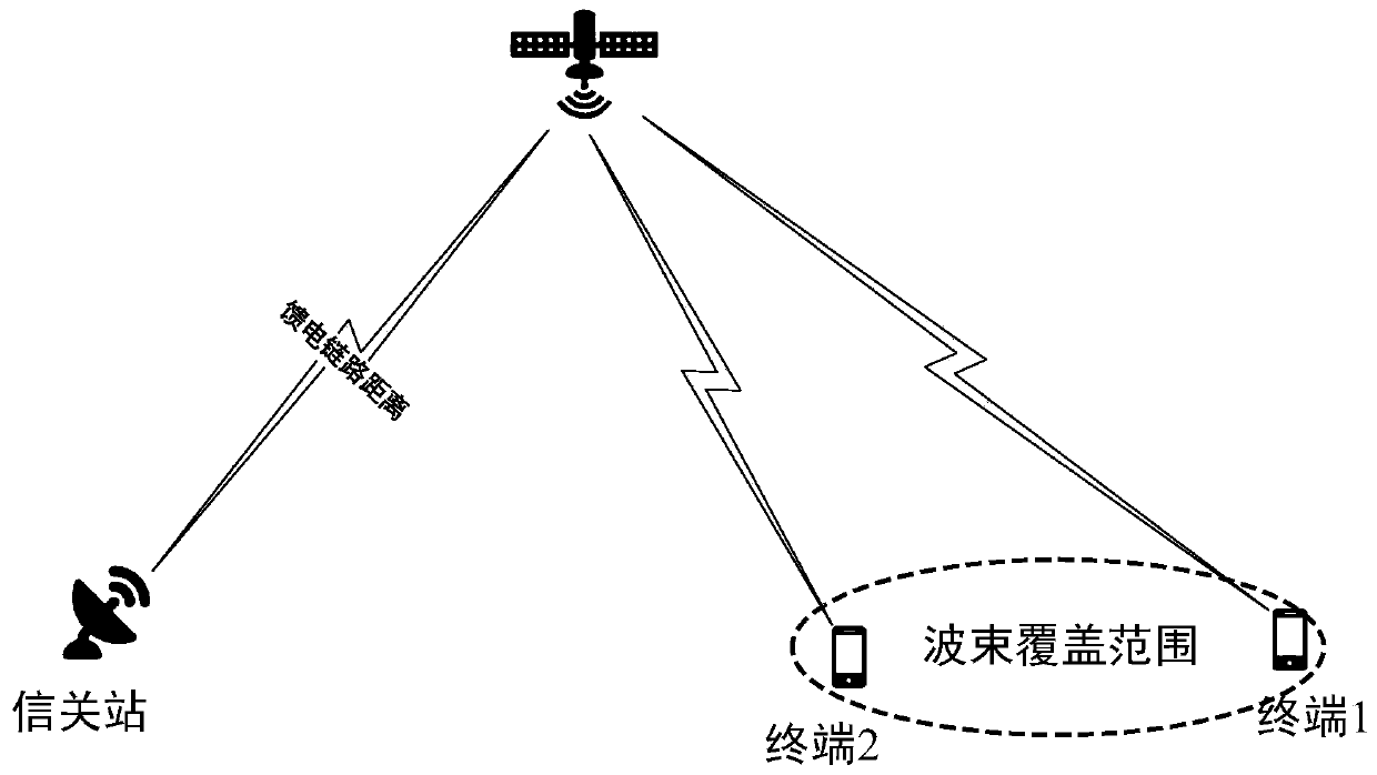 Satellite communication uplink closed-loop timing synchronization method based on synchronization frame