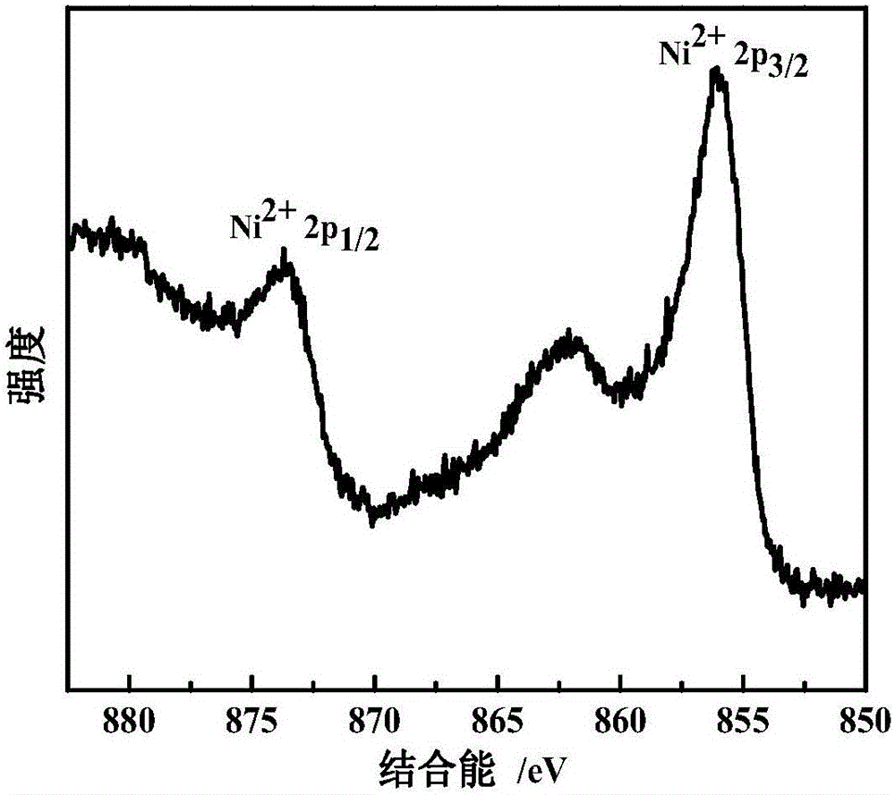 Method for preparing Ni-Fe hydroxide nanometer films through electrodeposition