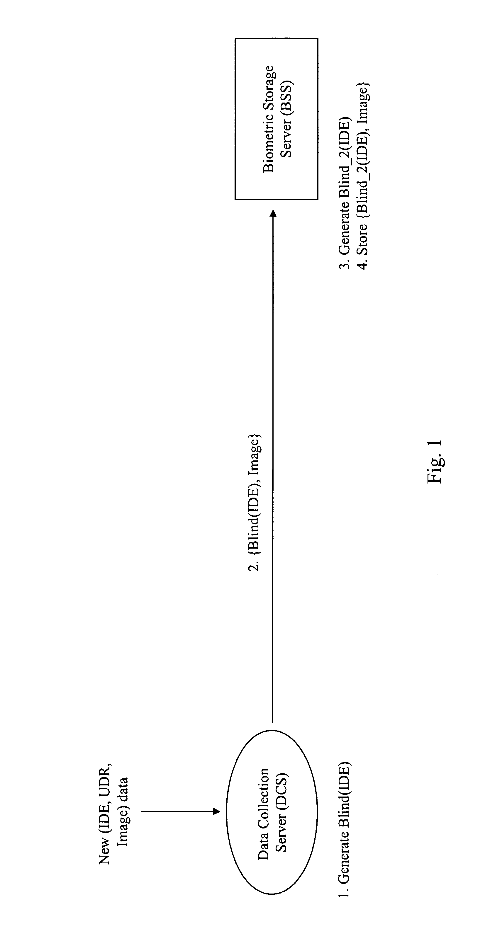 System and method for protecting the privacy and security of stored biometric data