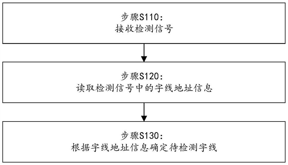 Nor Flash, word line voltage anomaly detection method and control device