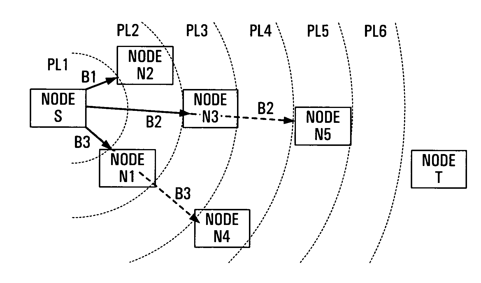 Path selection in wireless networks