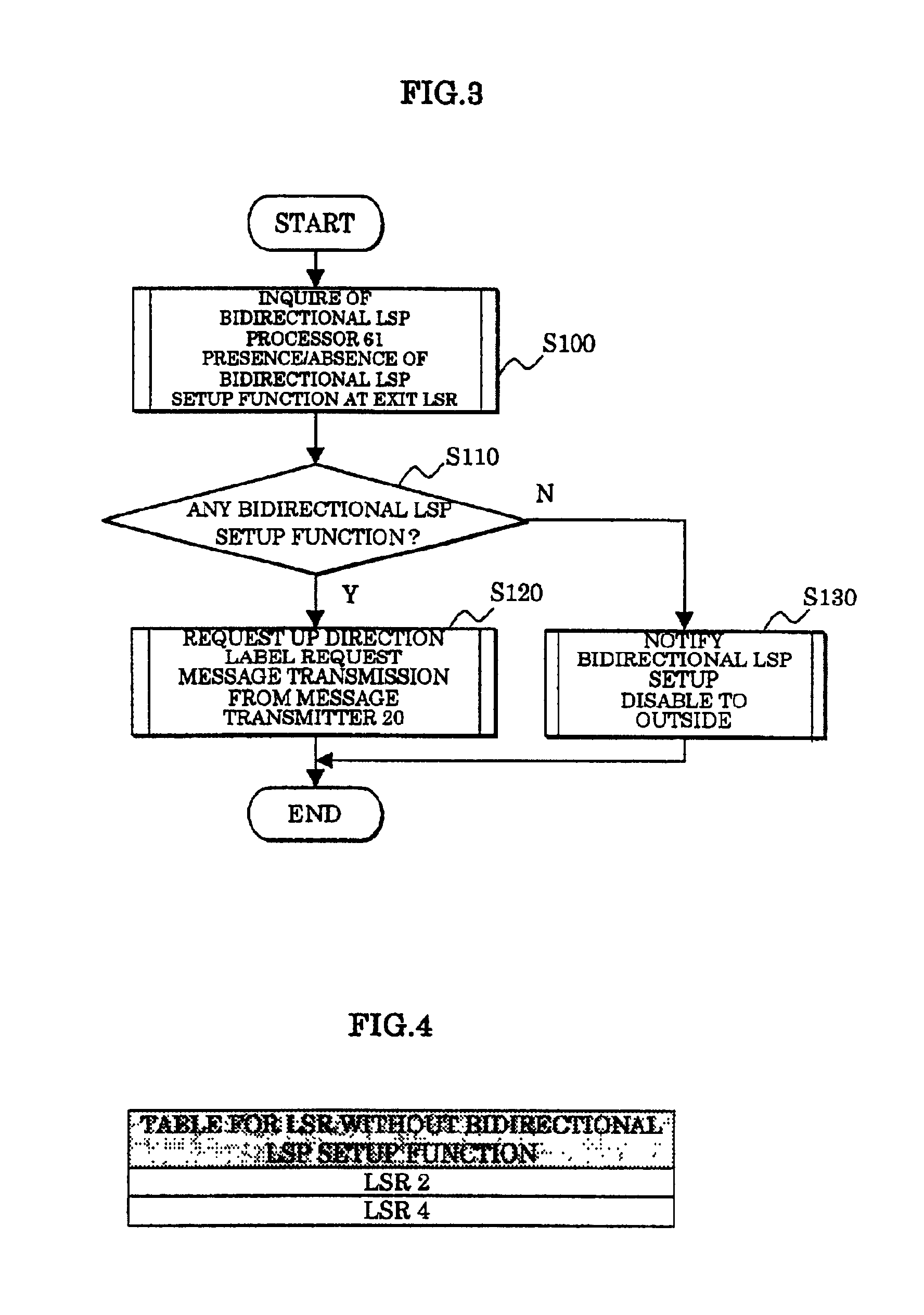 Label switching router