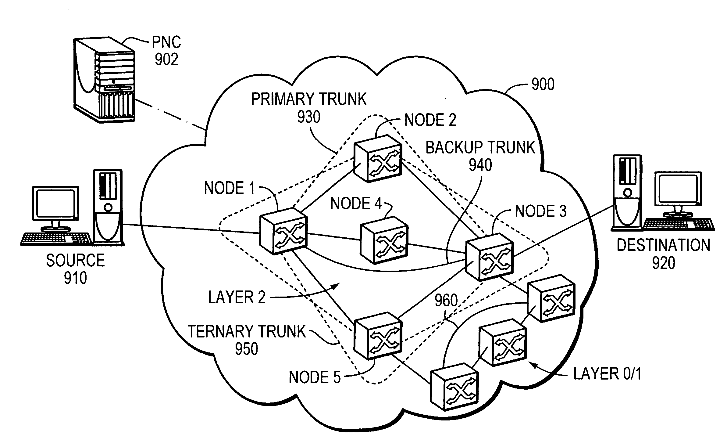 Software control plane for switches and routers