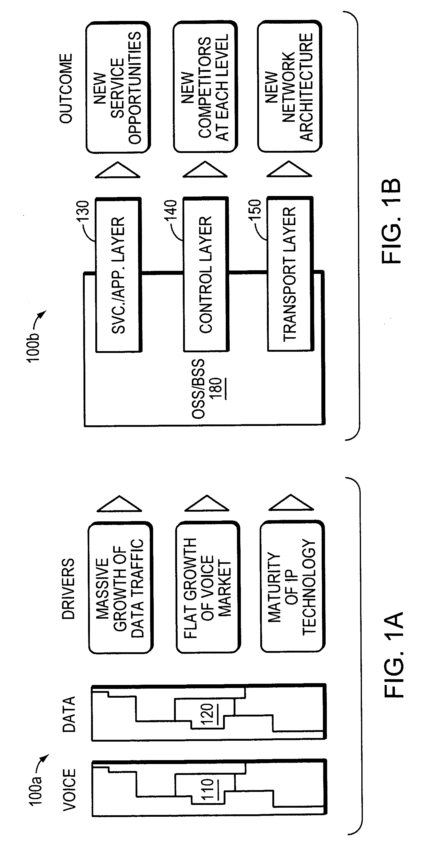 Software control plane for switches and routers