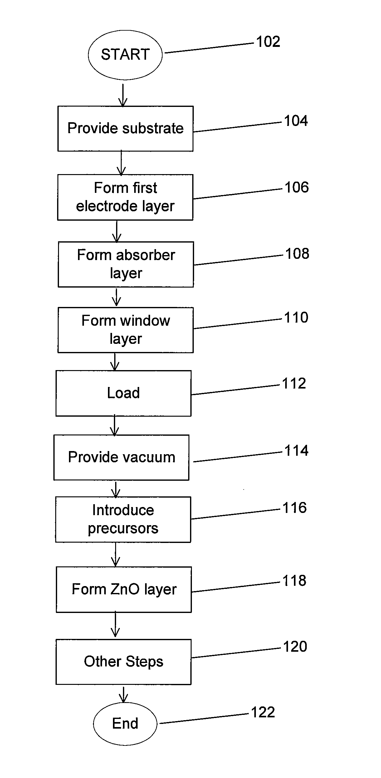 Zinc oxide film method and structure for CIGS cell