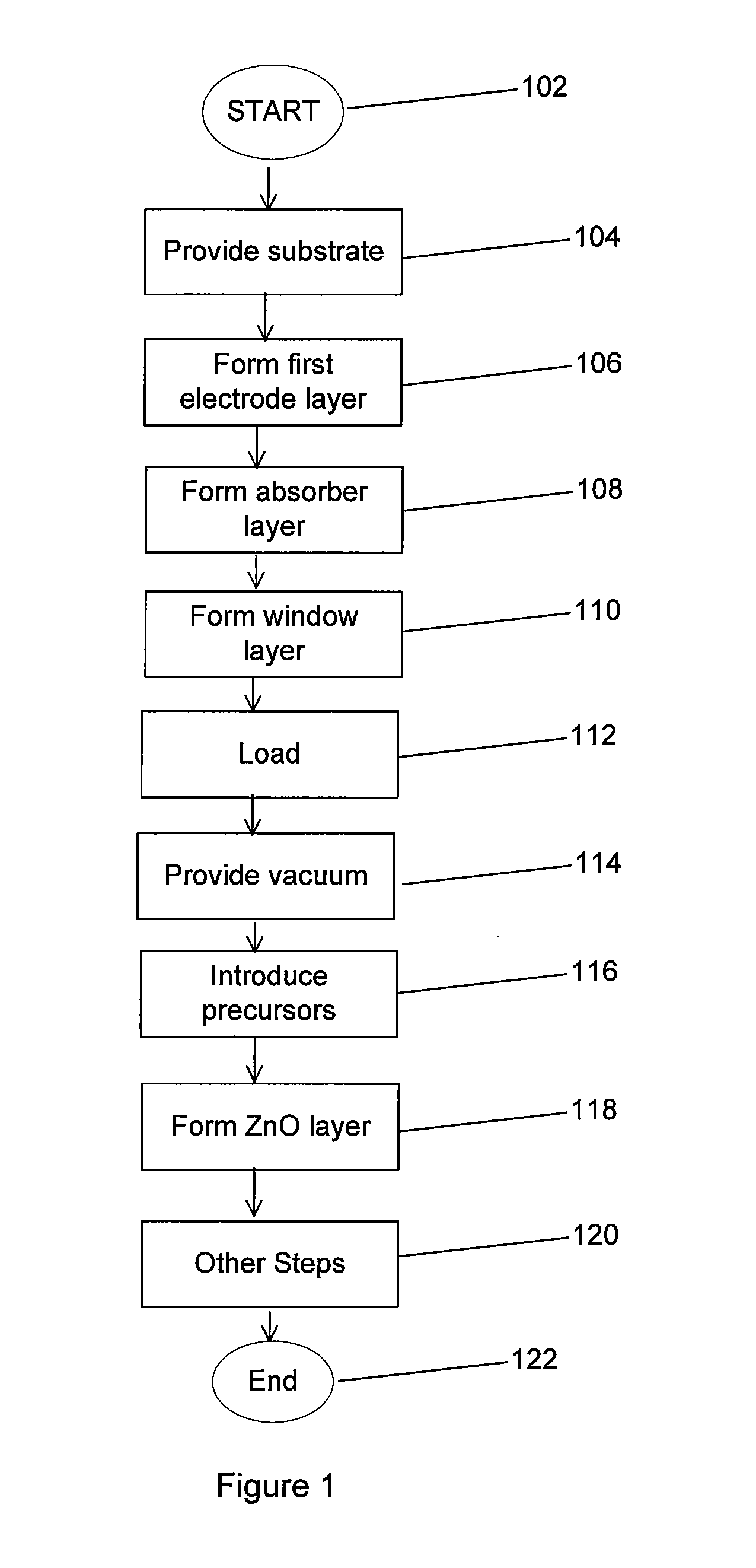 Zinc oxide film method and structure for CIGS cell