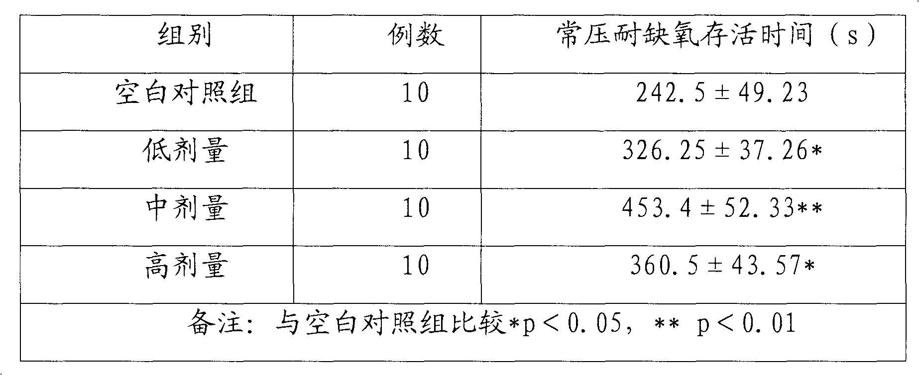 Pharmaceutical composition for improving immunity