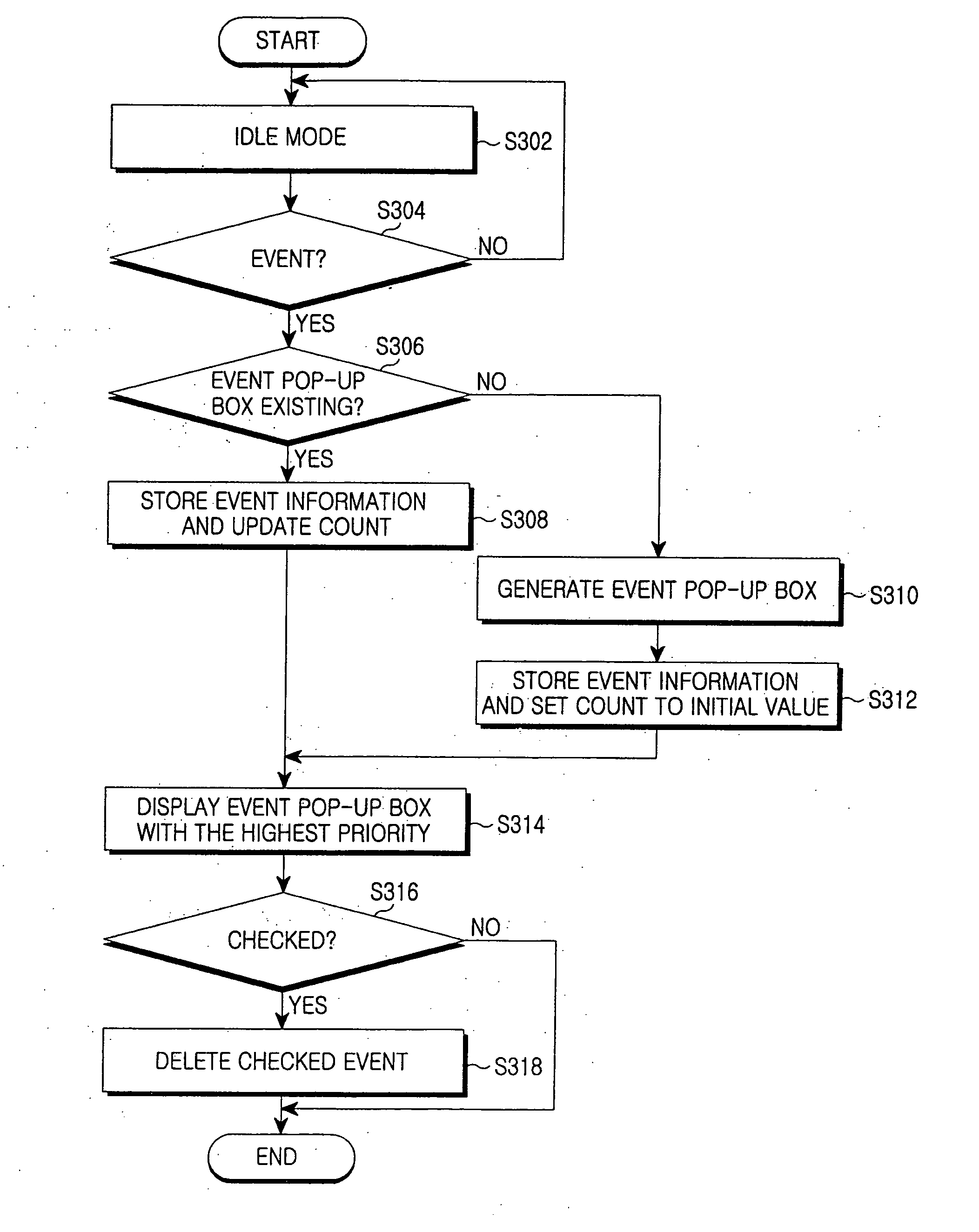 Method of displaying an event in a mobile terminal and mobile terminal implementing the same