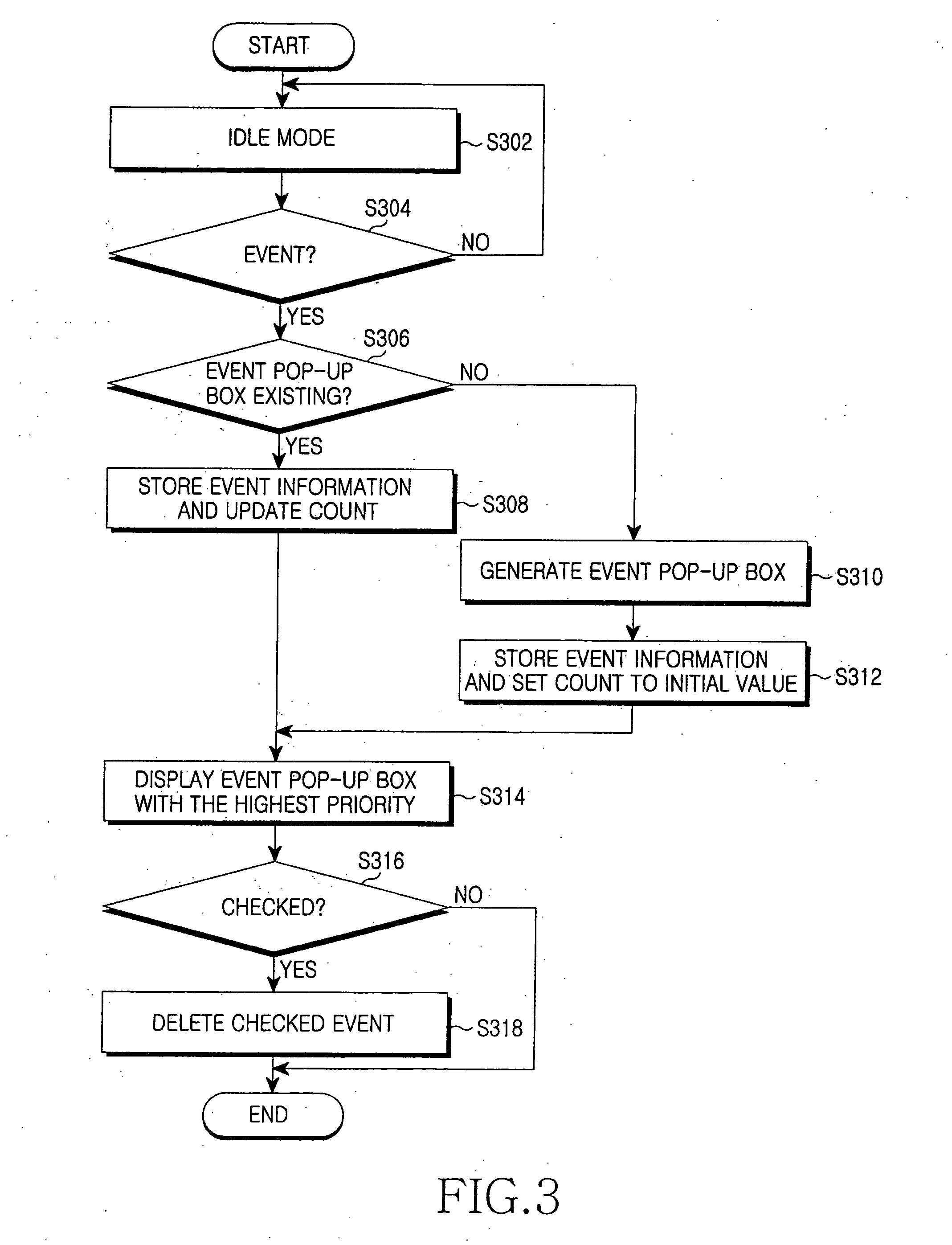 Method of displaying an event in a mobile terminal and mobile terminal implementing the same