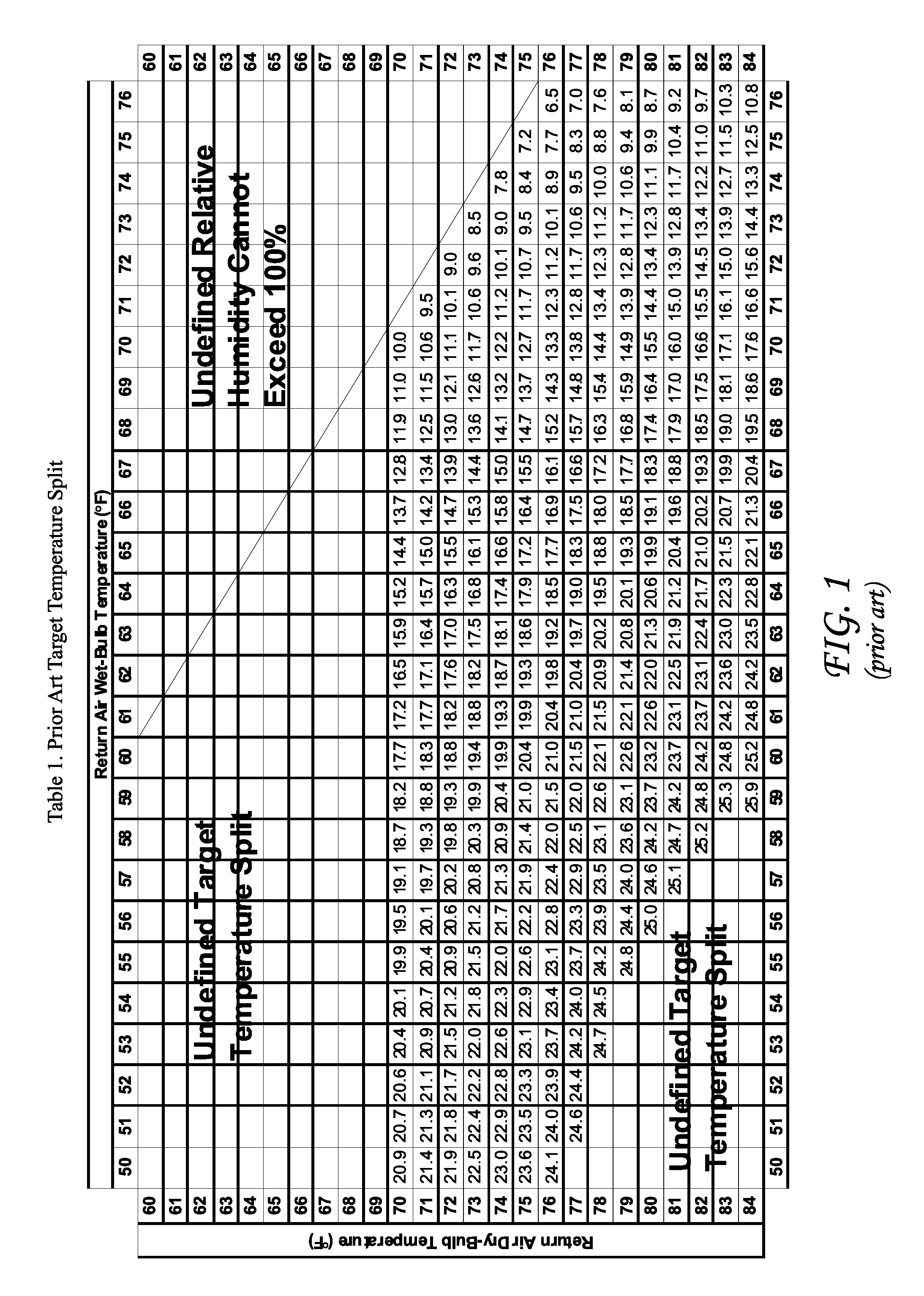 Method for calculating target temperature split, target superheat, target enthalpy, and energy efficiency ratio improvements for air conditioners and heat pumps in cooling mode