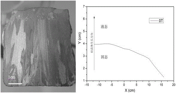 Method for improving metallurgical-method polycrystalline silicon growth interface