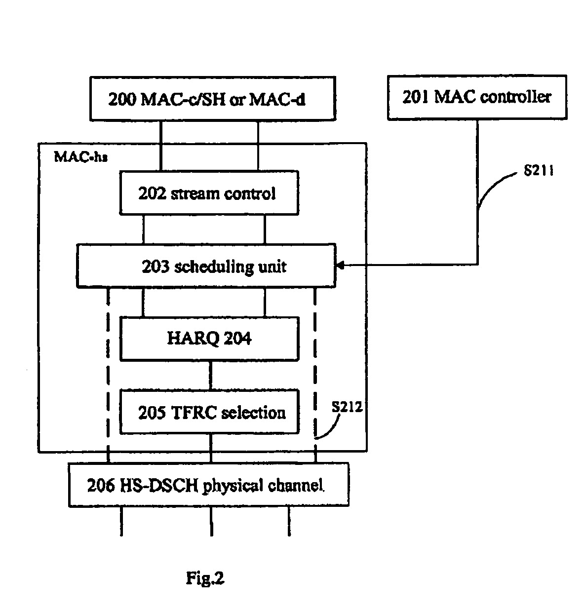 Packet scheduling method for wireless communication system