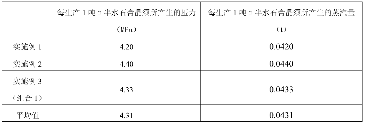 A kind of production method of wet process phosphoric acid by-product α hemihydrate gypsum whisker