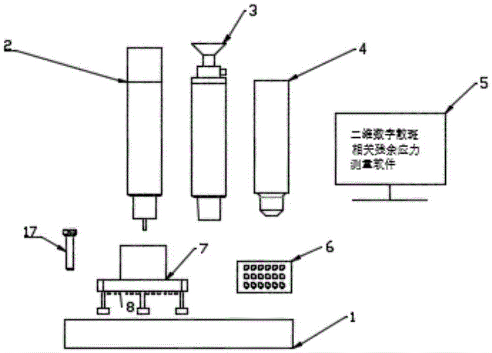 A convenient residual stress measurement equipment and method