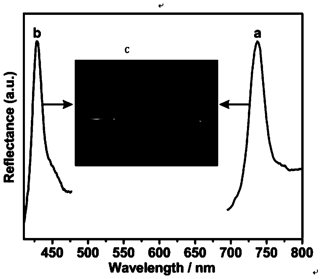 A smart photonic crystal material for simultaneous monitoring and removal of uranyl ions