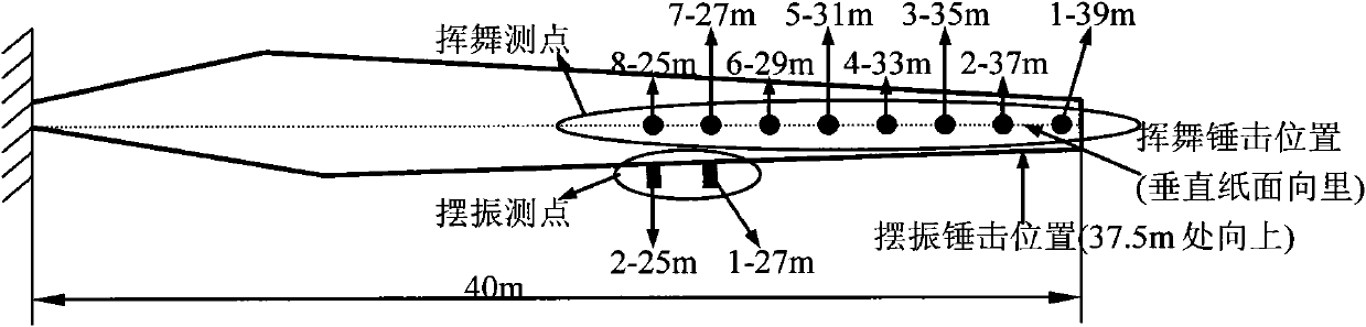 Method for testing high-order frequency of large wind-power blades
