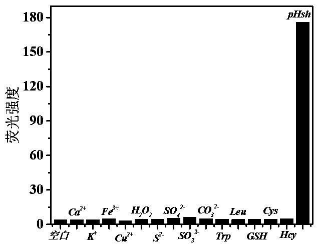 Fluorescent probe for detecting long wave emission of benzenethiol