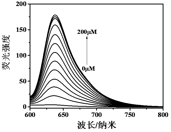 Fluorescent probe for detecting long wave emission of benzenethiol
