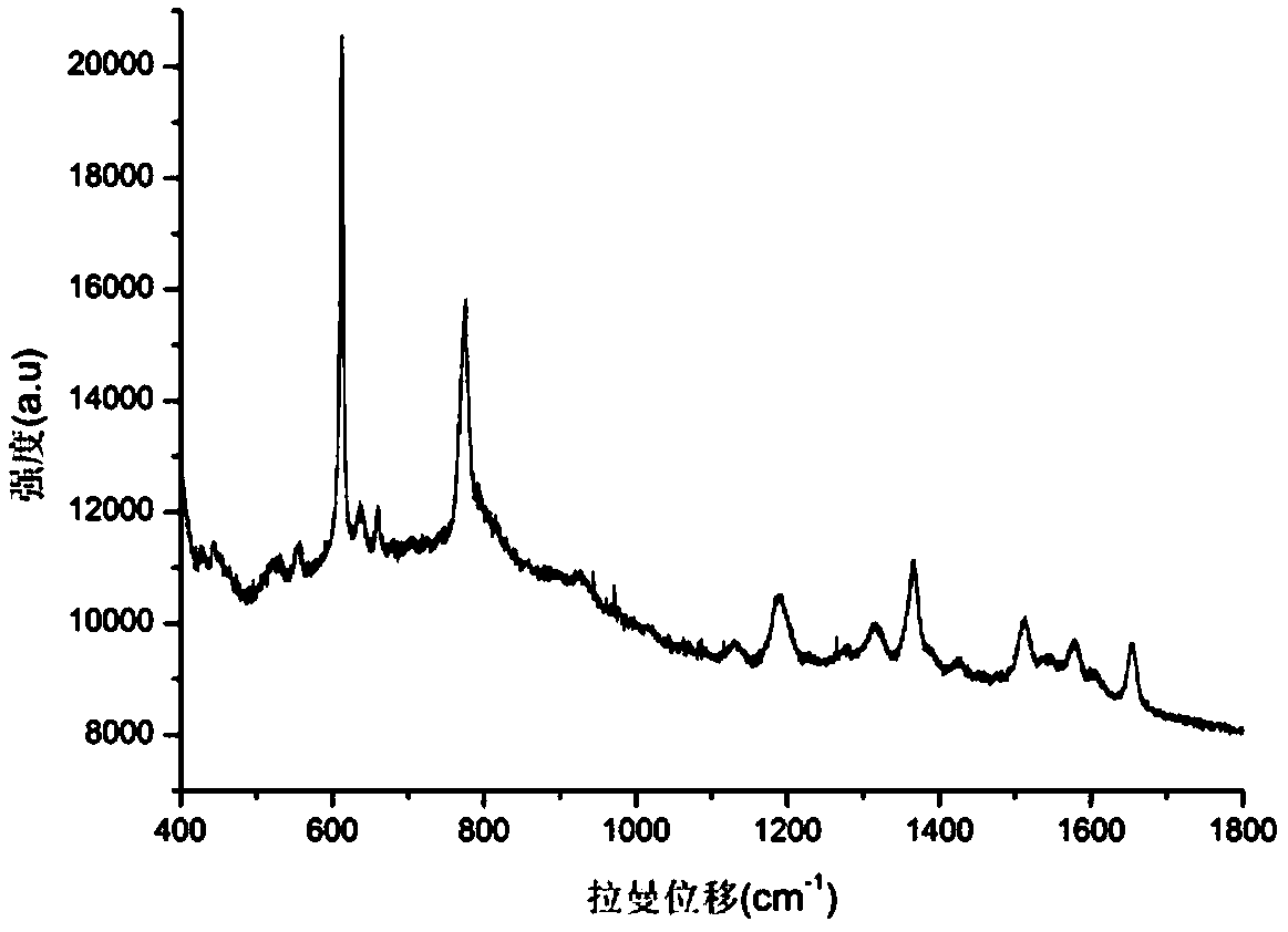 Tungsten oxide substrate with surface-enhanced Raman scattering function and preparation method thereof