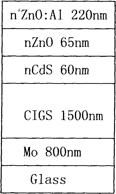Method for preparing efficient thin-film solar cell light absorption layer