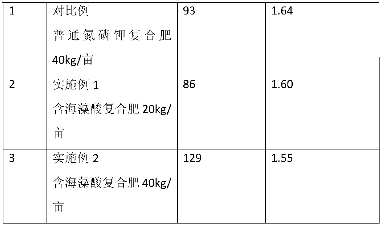 Alginic acid-containing urea-based compound fertilizer and preparation method thereof