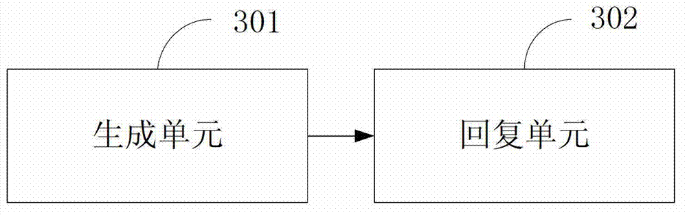 Pre-signed response generation and verification method and generation and verification device