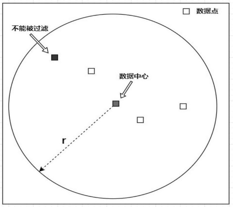 A sparse representation method for power plant data compression